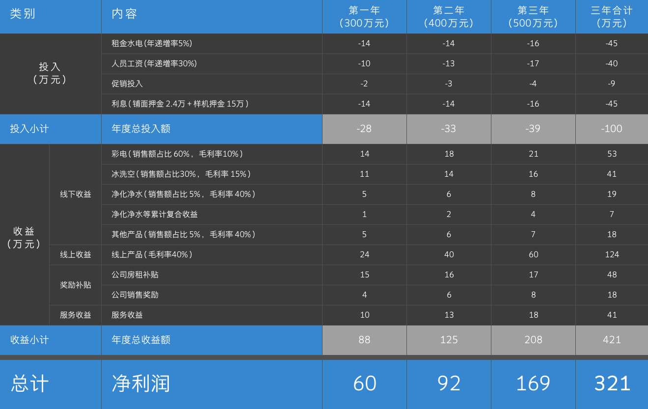 英国·威廉希尔(williamhill)唯一中文官方网站