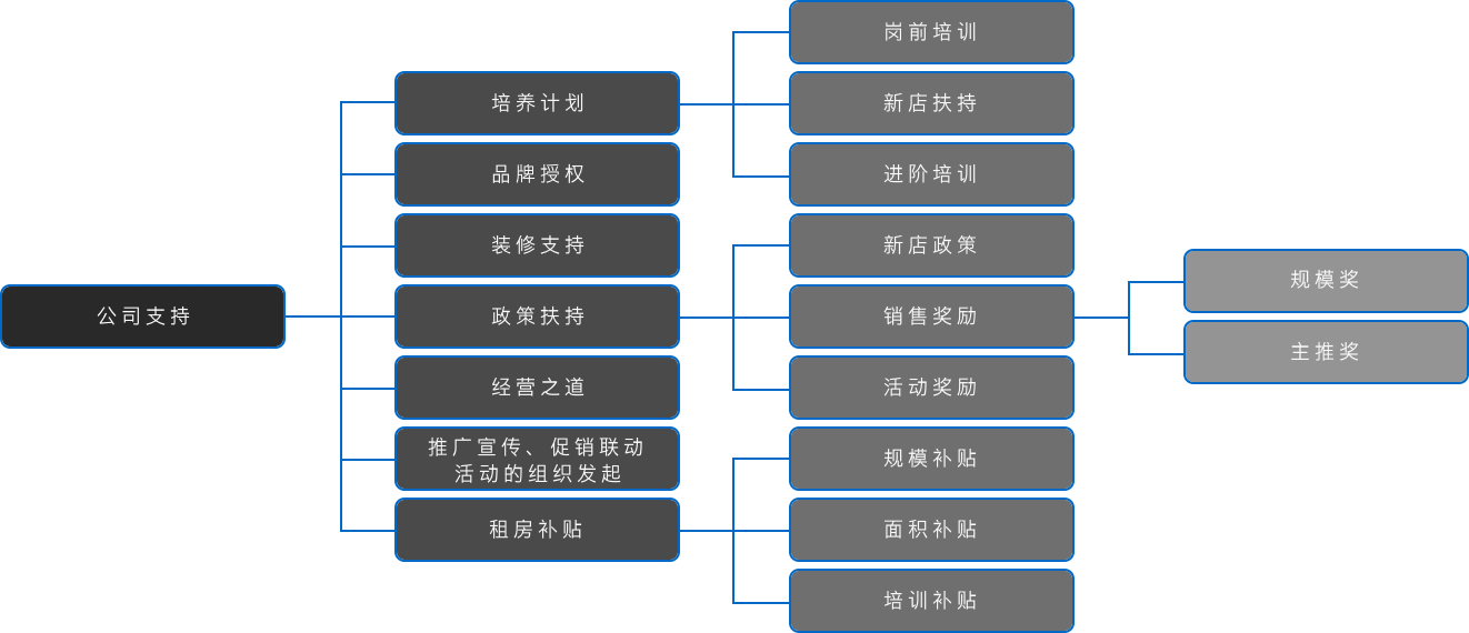 英国·威廉希尔(williamhill)唯一中文官方网站